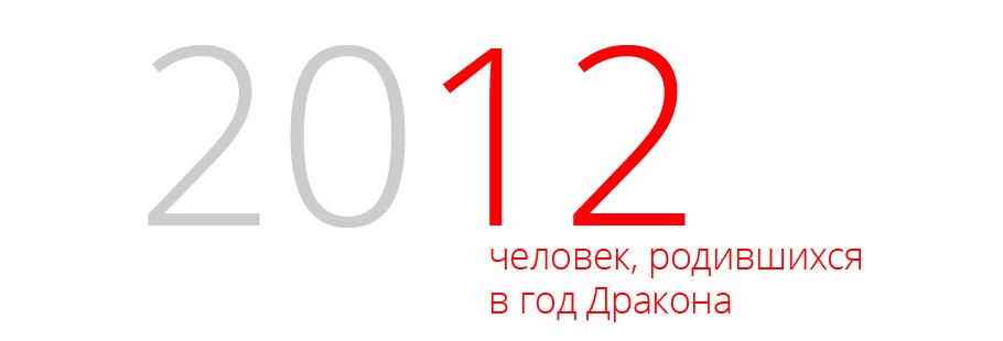 Новости: знаменитости, родившиеся в год Дракона
