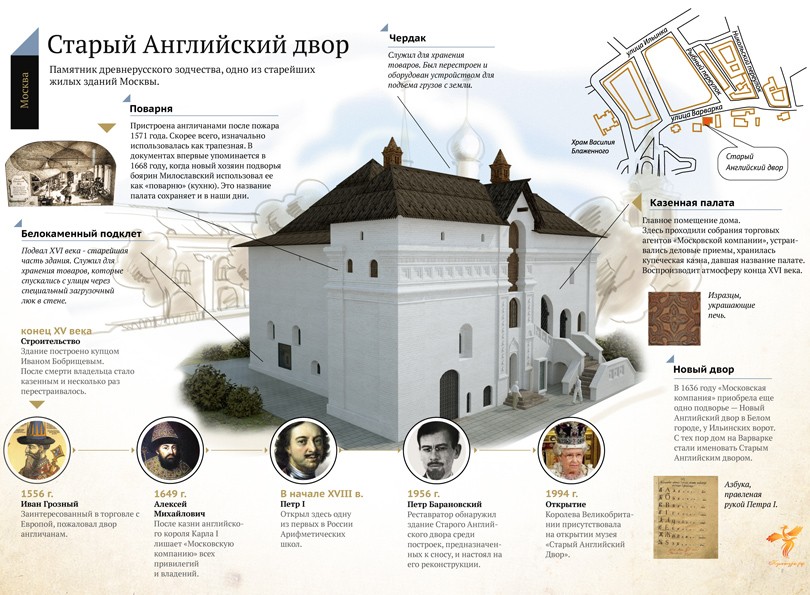 Дети: знакомство с историей и культурой Московской Руси в му...