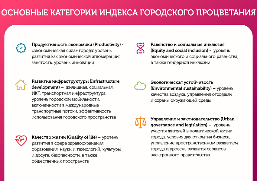 Инфографика блога Сергея Собянина