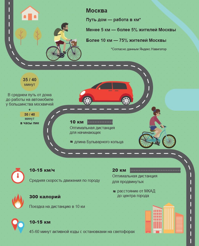 На работу на велосипеде: сжигаем калории вместо бензина