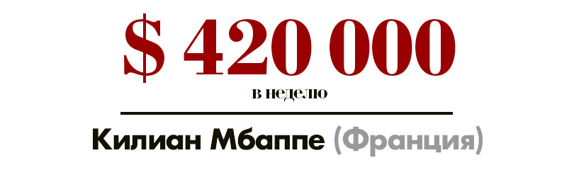 Набей себе цену: самые высокооплачиваемые футболисты — участники чемпионата мира по футболу в России. Килиан Мбаппе (Франция) — 420 тысяч долларов в неделю