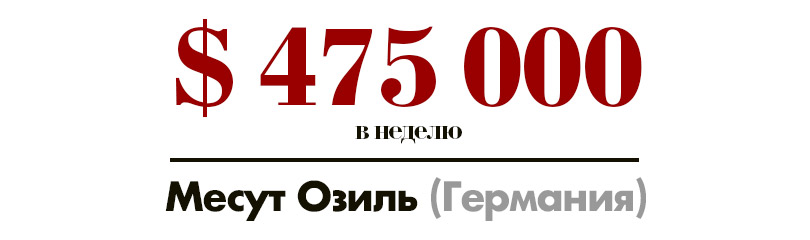 Набей себе цену: самые высокооплачиваемые футболисты — участники чемпионата мира по футболу в России. Месут Озиль (Германия) — 475 тысяч долларов в неделю