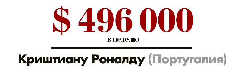Набей себе цену: самые высокооплачиваемые футболисты — участники чемпионата мира по футболу в России. Криштиану Роналду (Португалия) — 496 тысяч долларов в неделю