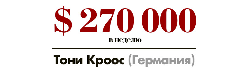 Набей себе цену: самые высокооплачиваемые футболисты — участники чемпионата мира по футболу в России. Тони Кроос (Германия) — 270 тысяч долларов в неделю